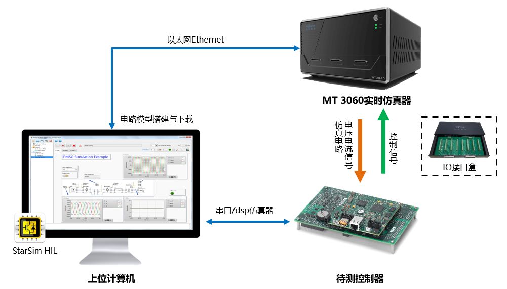 660678王中王免费提供护栏,仿真技术方案实现_Surface34.846