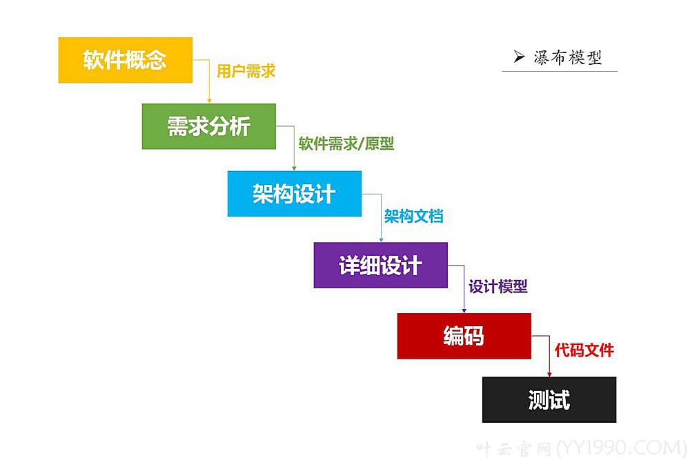 7777788888精准跑狗图,项目管理推进方案_Harmony款86.392