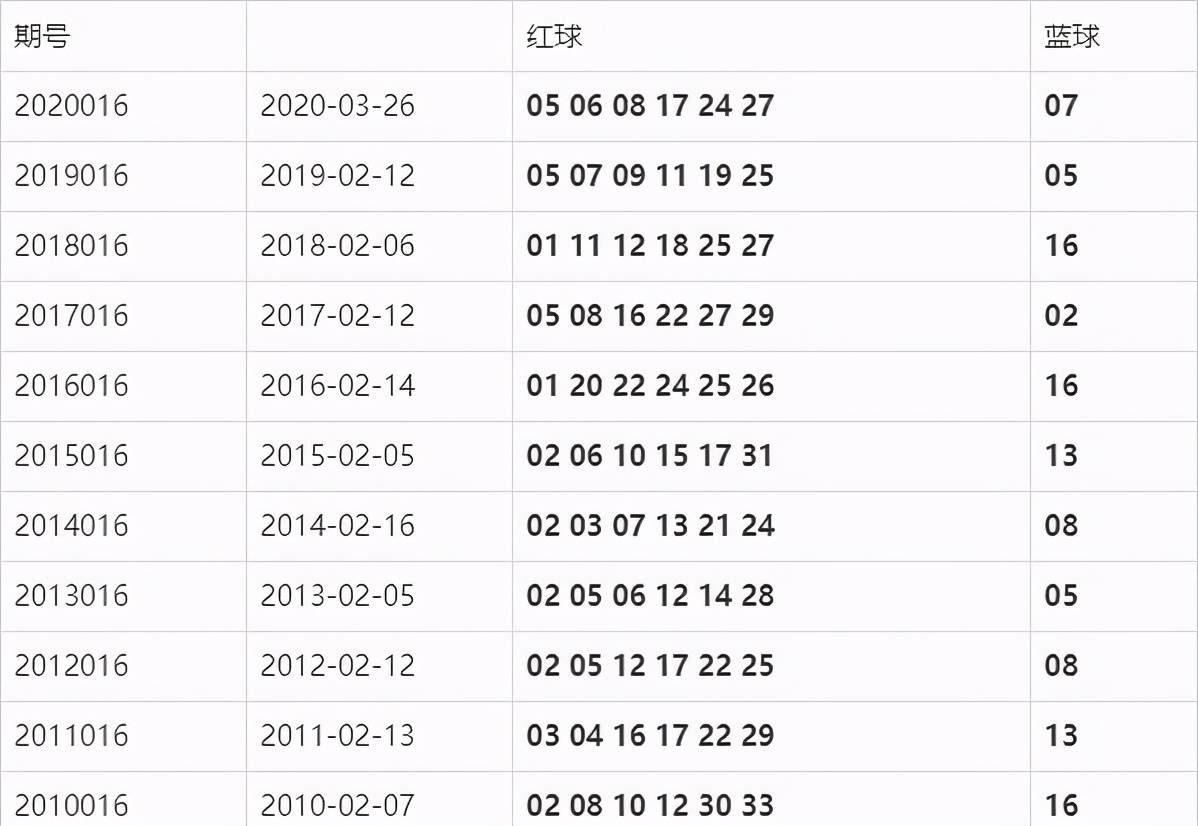 双色球最新结果开奖号,快速解答计划设计_GT67.383