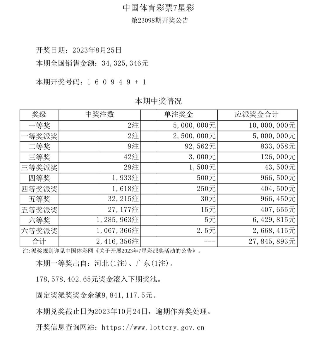 7777788888开奖结果,国产化作答解释落实_Hybrid76.229