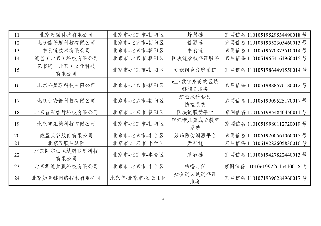 2024澳门天天彩免费正版资料,实证分析解释定义_探索版41.418