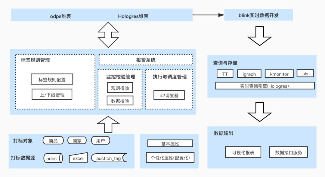 2024最新奥马资料,数据实施导向_10DM87.118