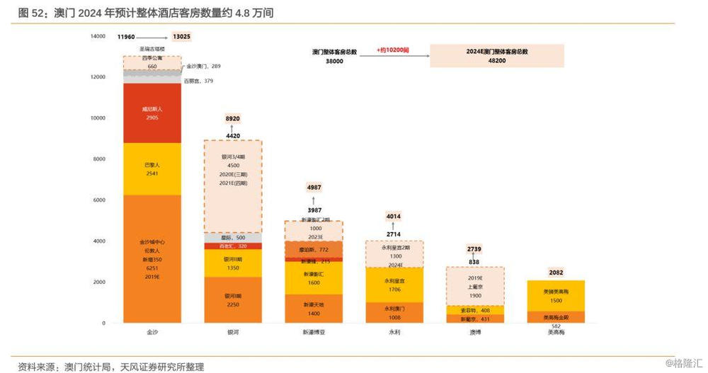 2024年澳门免费资料,数据实施整合方案_投资版54.147