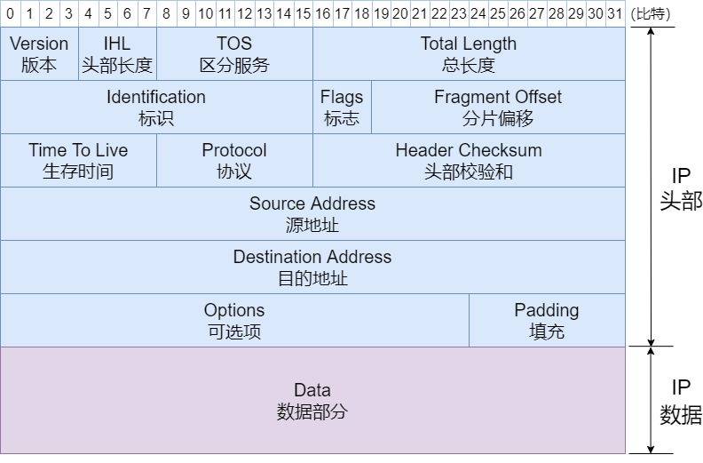 7777788888一肖一吗,实地数据验证执行_iPad98.83