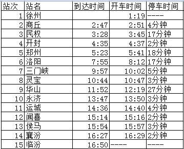 T122次列车时刻表最新详解及全面解析