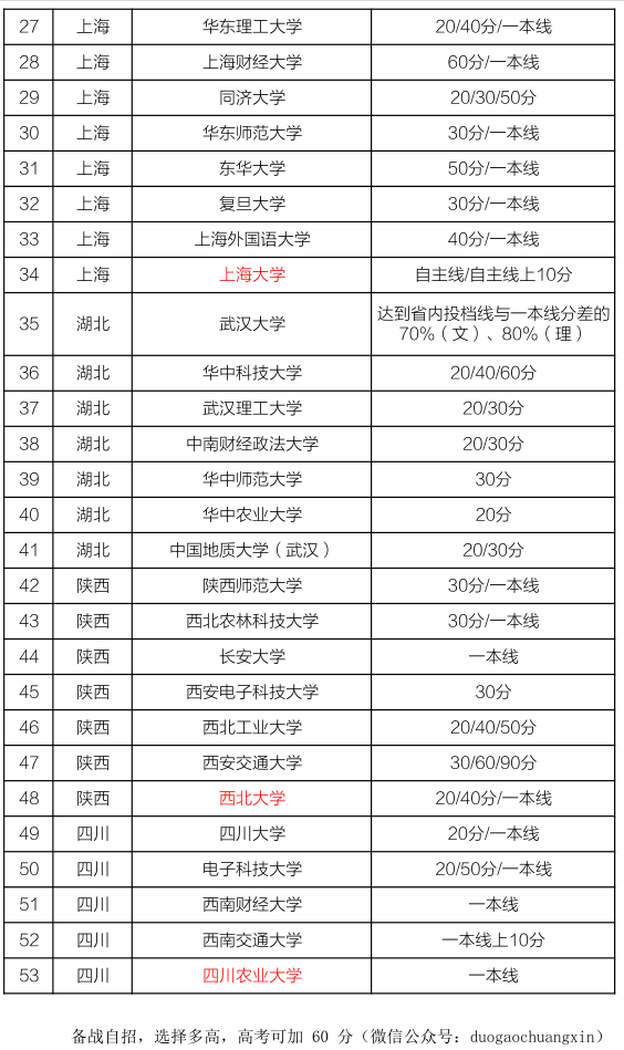 49图库2024年免费资料,可持续执行探索_粉丝版24.305