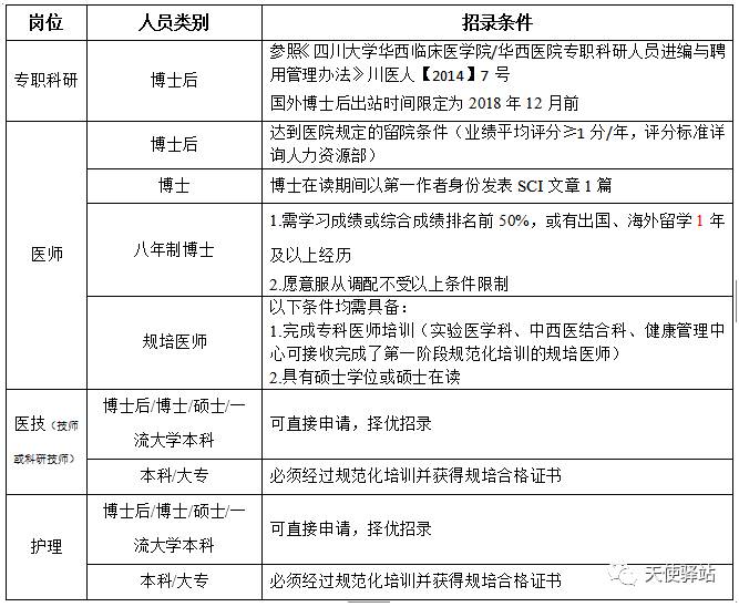 双流区护士招聘最新信息及其社会影响分析