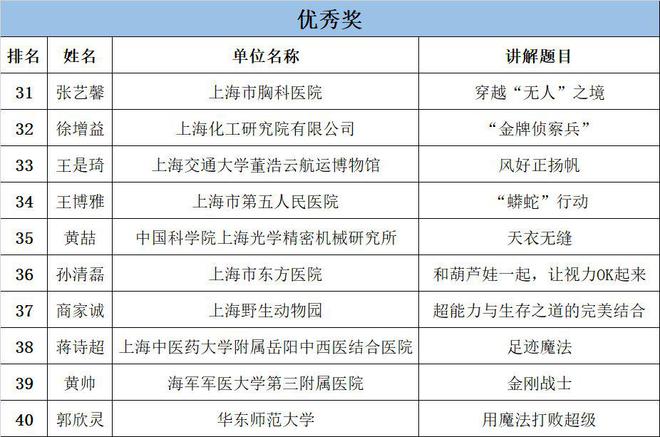 2024历史开奖记录澳门,科学解析评估_UHD款88.708