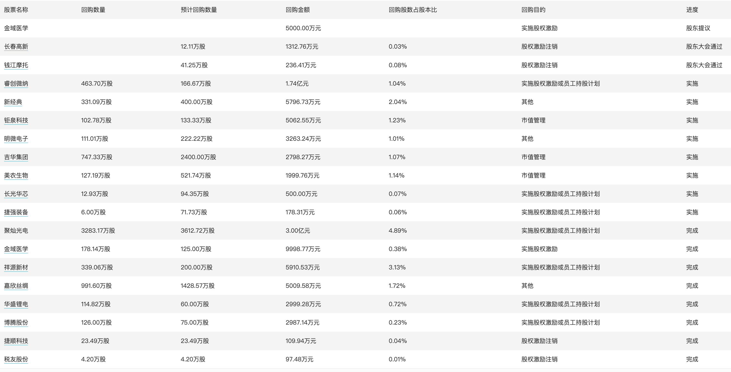 2024年新奥历史记录,持续执行策略_限量版17.849