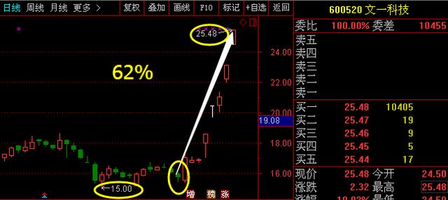 澳门一码一肖一恃一中354期,深度分析解释定义_至尊版55.78