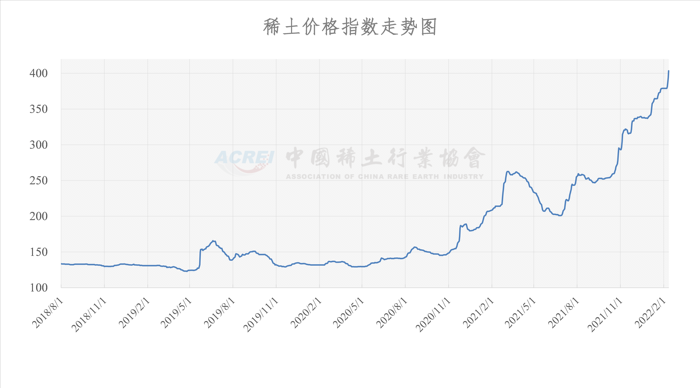 稀土行情最新动态，市场走势分析与前景展望