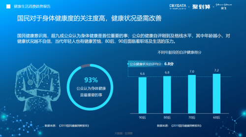 健康趋势下载，引领数字化健康生活的力量