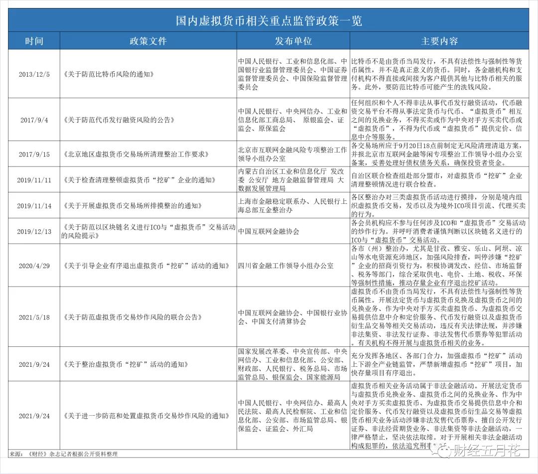 探索虚拟货币新纪元，揭秘2017年最新虚拟货币概览