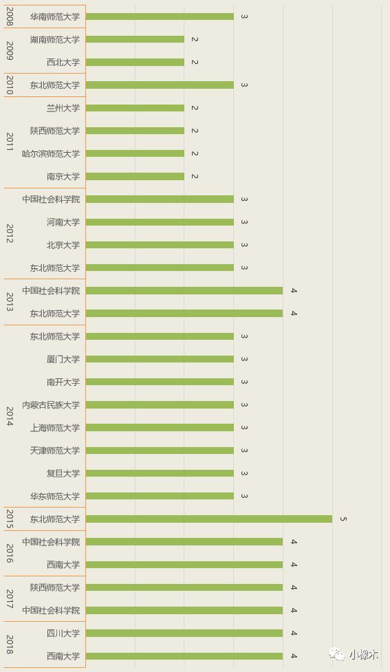 2024年天天开好彩资料,科学数据评估_薄荷版83.734