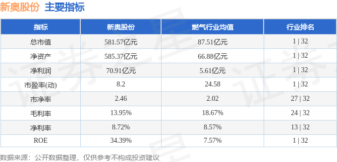 2024新奥正版资料免费提供,实地考察分析数据_Max90.495