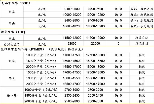 2024新奥历史开奖记录表一,最新解答解释定义_PT43.400