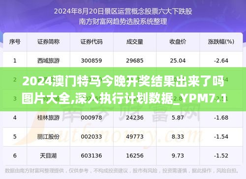 2024今晚澳门开特马四不像,具体操作步骤指导_nShop96.610