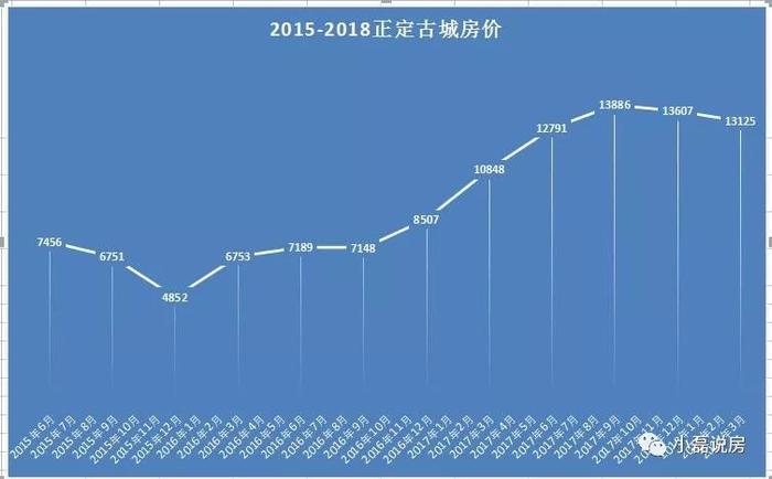 正定房价走势最新消息，市场趋势深度分析与预测