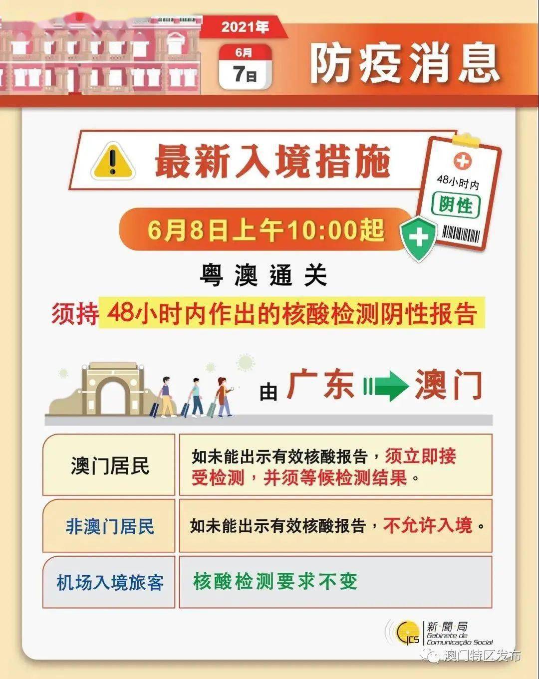 澳门三肖三码精准100%管家婆,精细策略分析_冒险版91.580