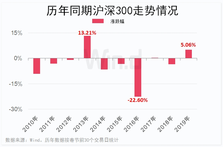 新澳正版资料免费公开十年,全面数据应用执行_BT88.426