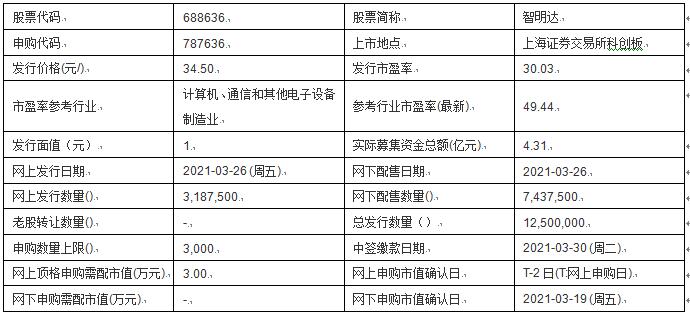 2024新澳历史开奖记录今天查询,创新解析方案_Elite21.517