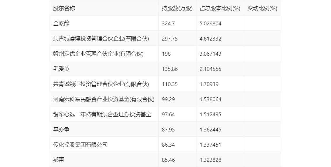 新澳门开奖记录查询,统计研究解释定义_限定版12.87