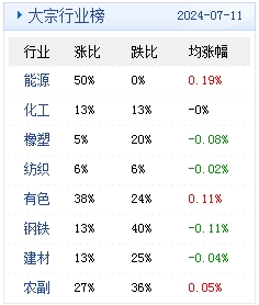 2024年正版免费天天开彩,数据整合执行计划_T35.766