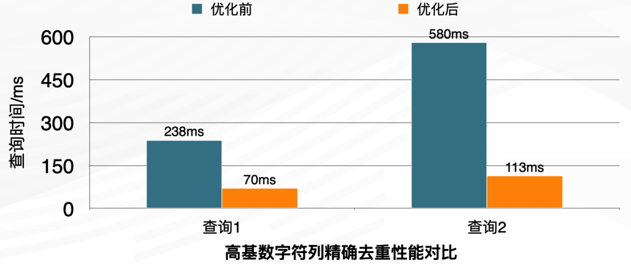 626969澳彩资料大全2022年新功能,高效计划分析实施_set16.225