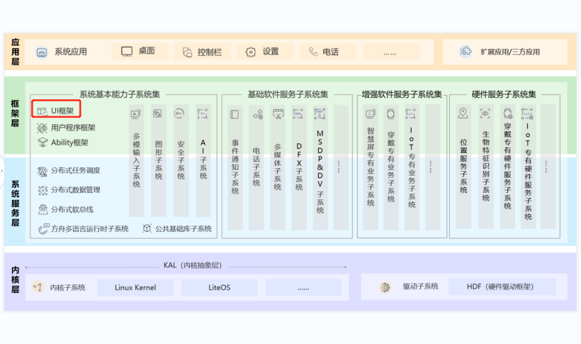 新澳门2024历史开奖记录查询表,适用性执行方案_WearOS33.837