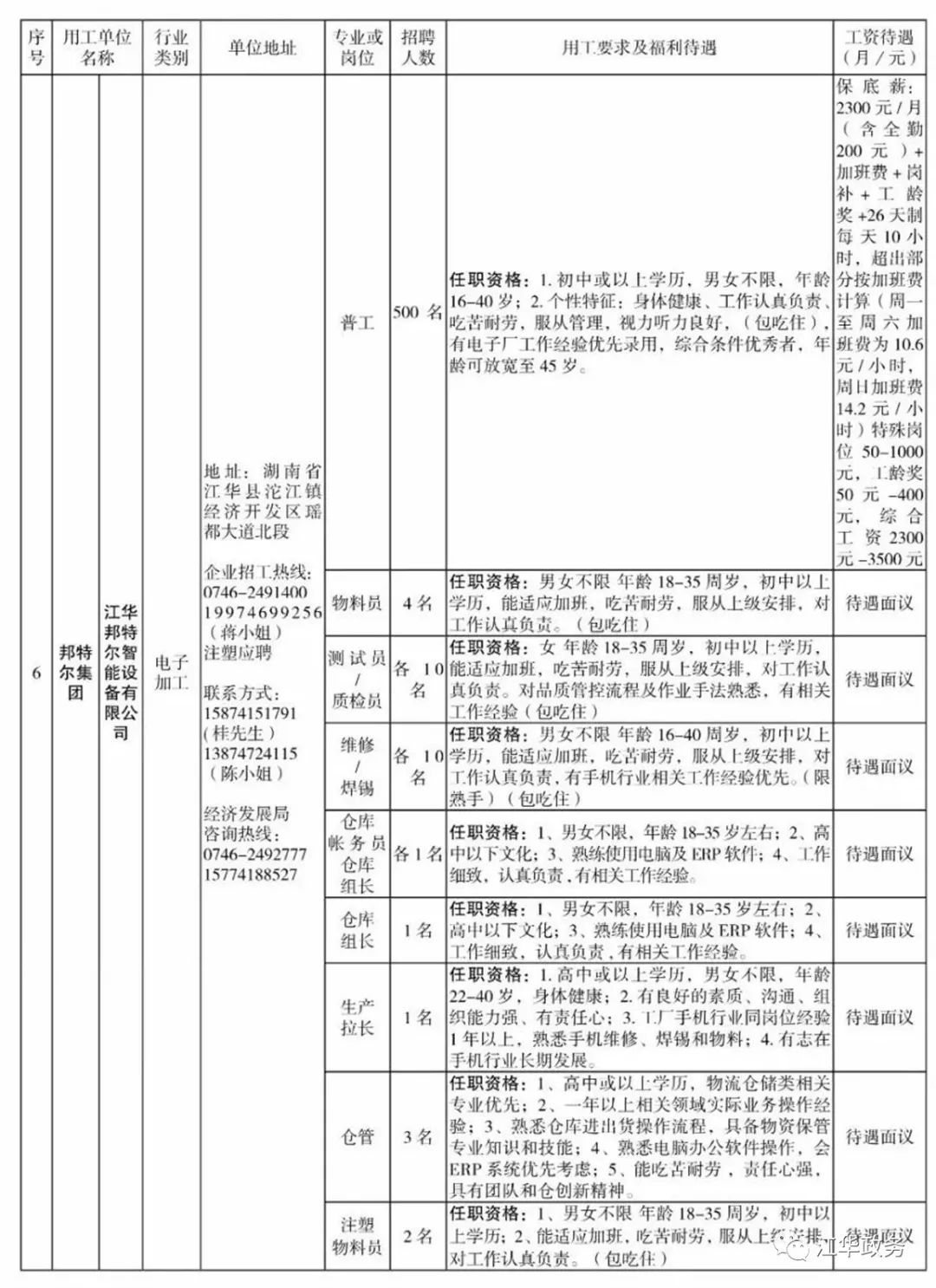 江华县最新招聘信息全面解析