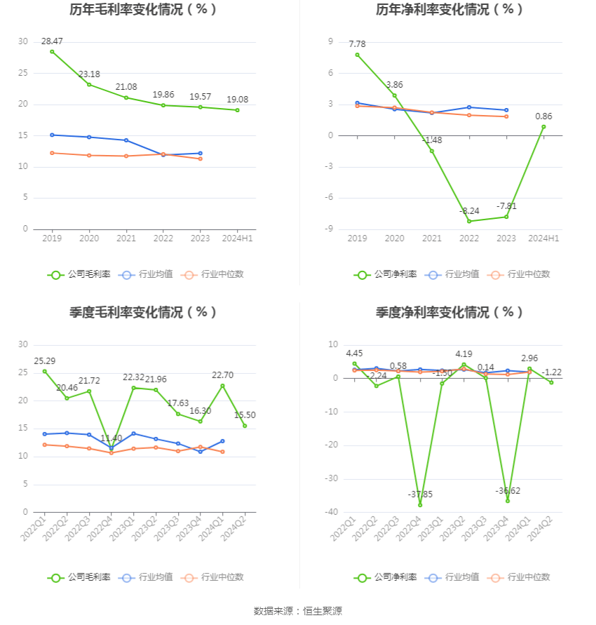 2024年澳门今晚开奖结果,专业说明解析_投资版79.477