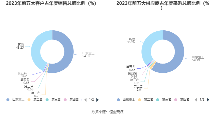 2023管家婆精准资料大全免费,动态调整策略执行_SP61.405