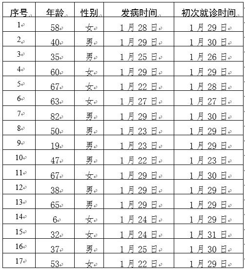 丰台新闻最新动态速递