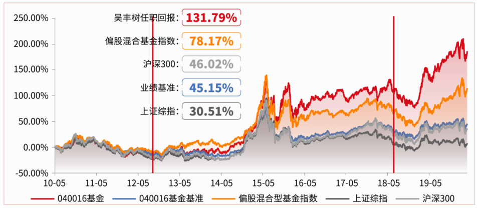 香港一肖中100%期期准,实地执行分析数据_Console36.131