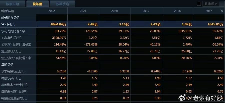 2024新奥免费看的资料,深入执行数据策略_watchOS31.436