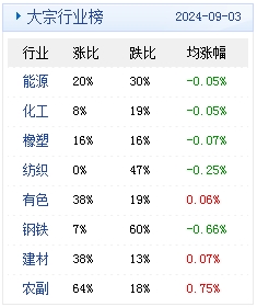 新澳天天开奖资料大全最新100期,数据整合设计解析_策略版16.570