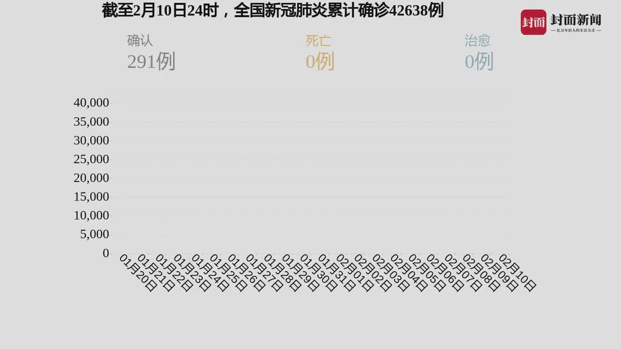 2024年11月新冠情况,实地分析考察数据_潮流版2.774