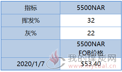 新澳天天彩资料大全最新版本,实证解答解释定义_工具版53.612