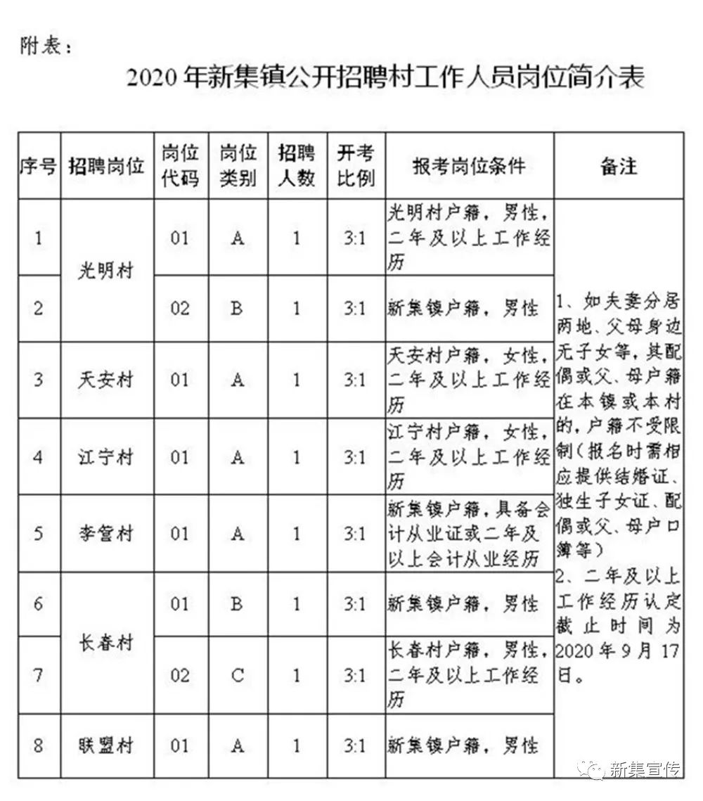 居厢乡最新招聘信息全面解析