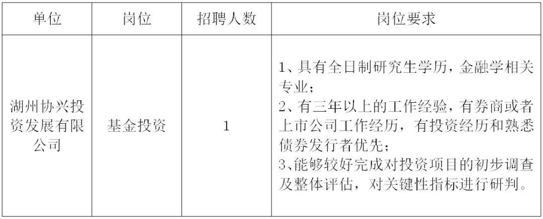 湖州市房产管理局最新招聘启事概览