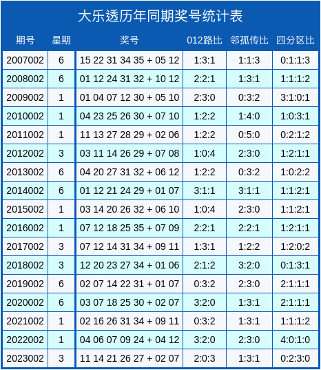 奥门六开奖号码2024年开奖结果查询表,迅速解答问题_创意版46.14