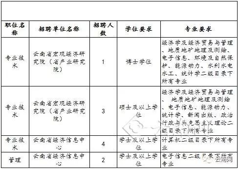 慈溪市发展和改革局最新招聘信息全面解析