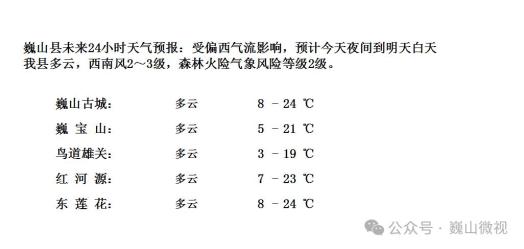 珍珠山乡的天气预报及日常生活指南