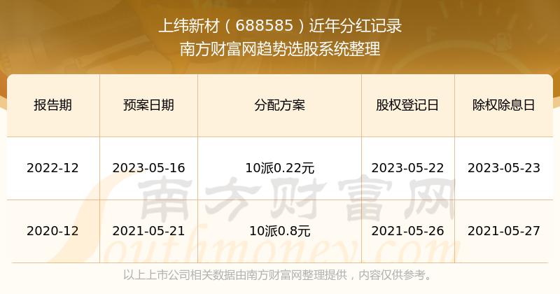 新澳门今晚开奖结果+开奖记录,经典解释落实_M版49.660