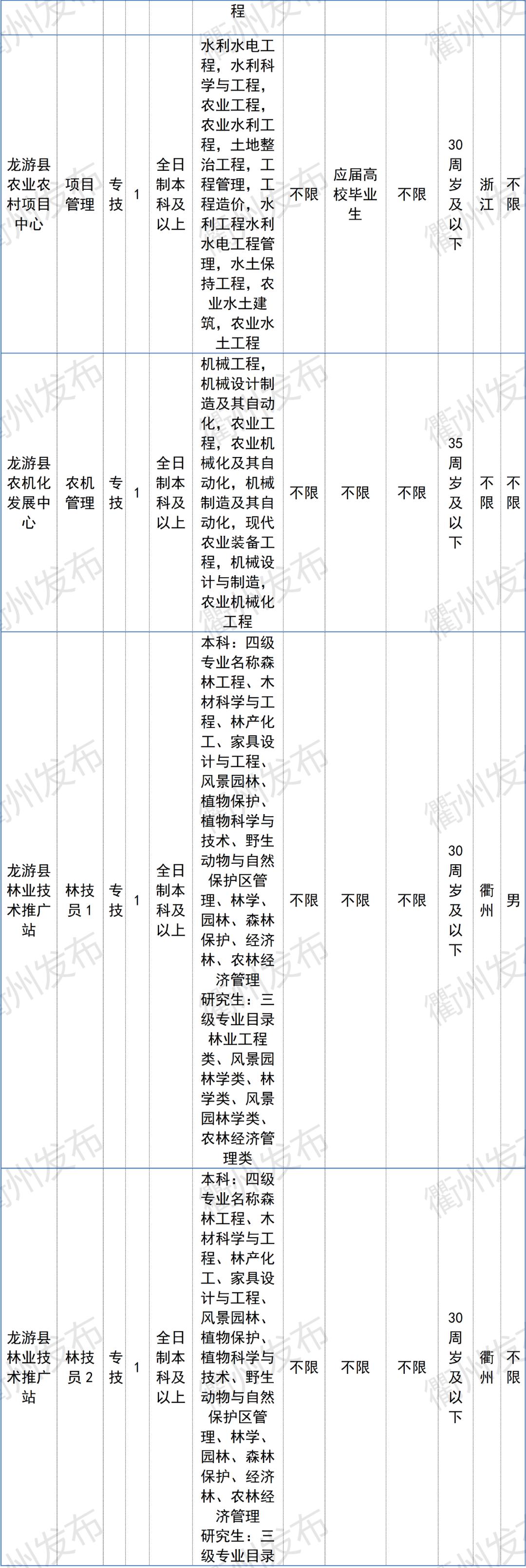 柯城区初中最新招聘信息汇总