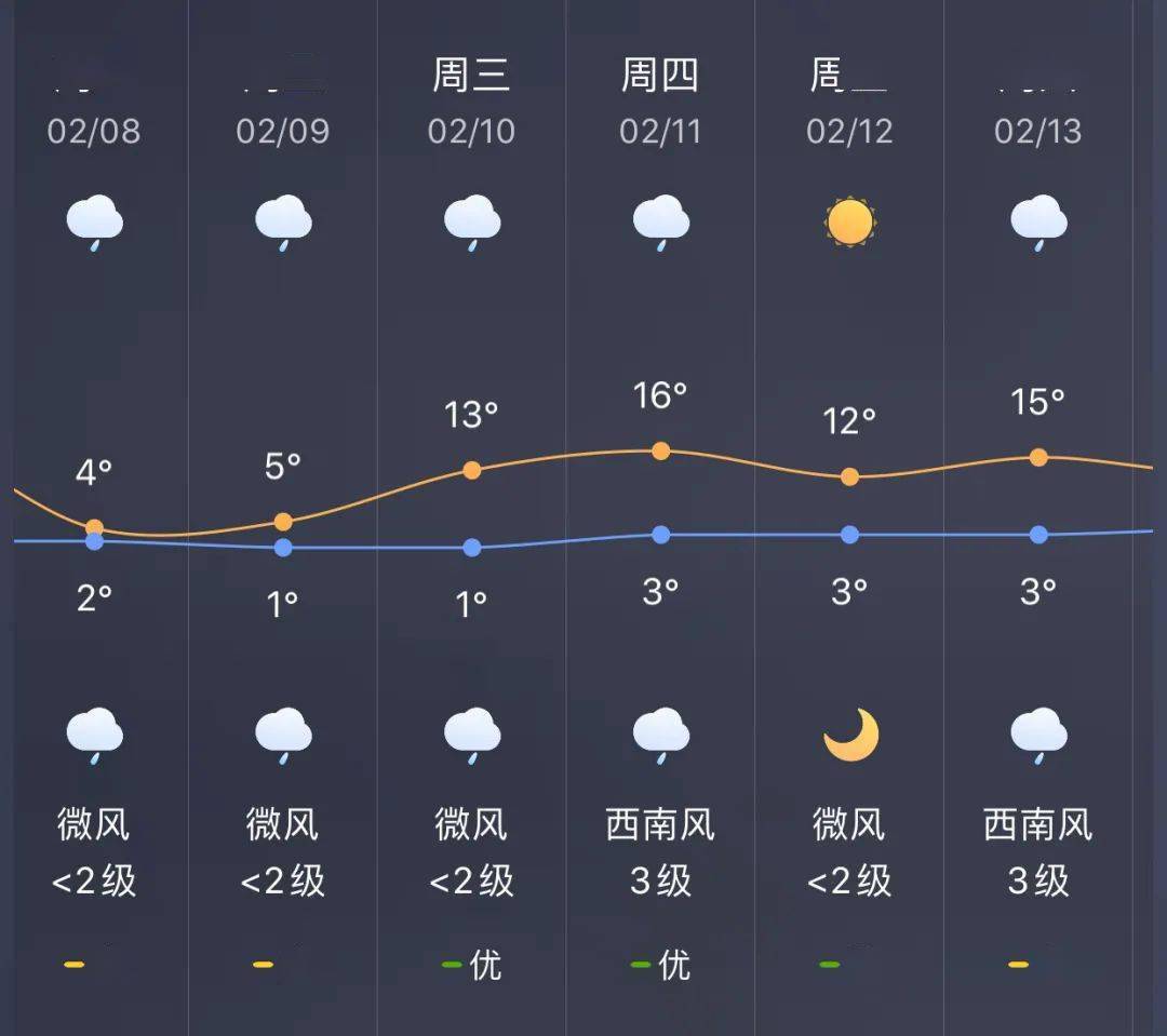 杜家镇天气预报更新通知