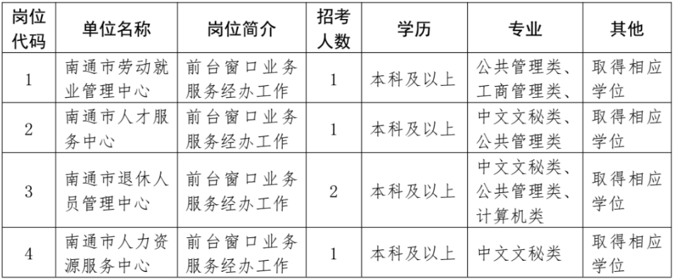 南市街道最新招聘信息全面解析