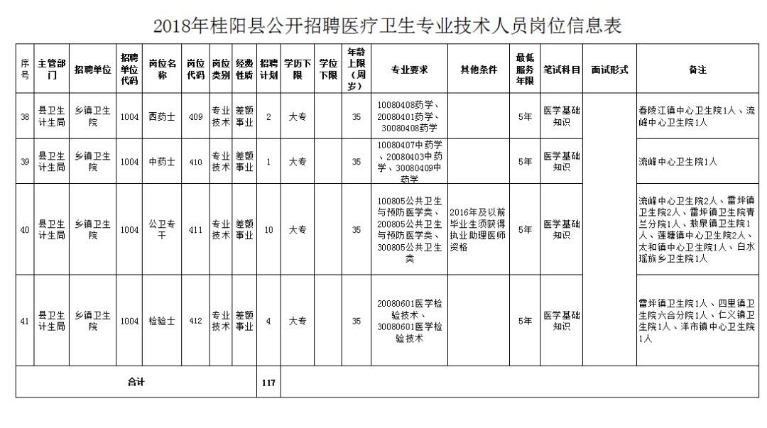 召陵区医疗保障局最新招聘信息与岗位概述