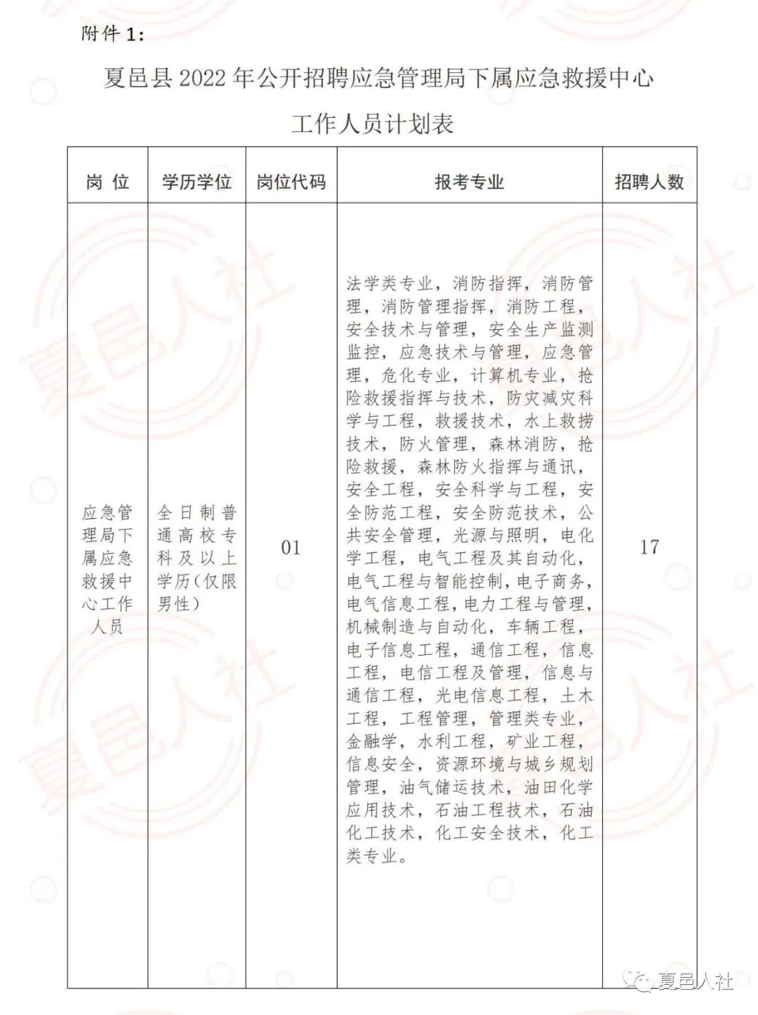 涡阳县应急管理局最新招聘启事