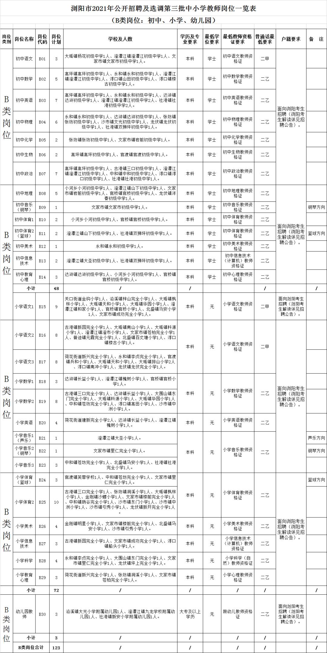 浏阳市计生委最新招聘信息与动态概览